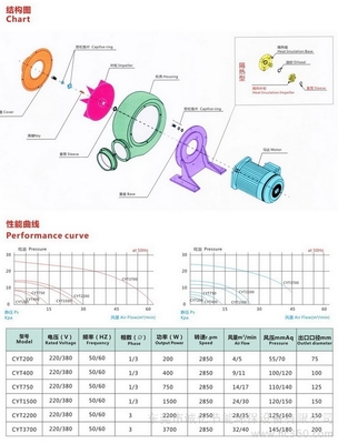 工廠直銷(xiāo)鋁鑄鼓風(fēng)機(jī) 全鋁離心風(fēng)機(jī)與直葉式中壓風(fēng)機(jī)的優(yōu)勢(shì)解析