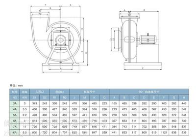 正州玻璃鋼防腐離心風(fēng)機(jī) 直徑600mm、4KW功率的工業(yè)防腐蝕實(shí)力派