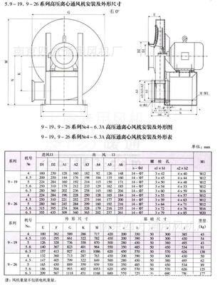 廠家直銷(xiāo)9-19No.12.5D高效高壓離心通風(fēng)機(jī) 品質(zhì)與效率的完美結(jié)合