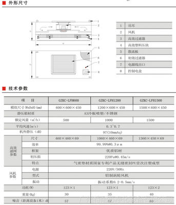 風(fēng)機(jī)送風(fēng)單元與凈化機(jī)組送風(fēng)系統(tǒng) 自帶潔凈送風(fēng)機(jī)的價(jià)格與廠家解析