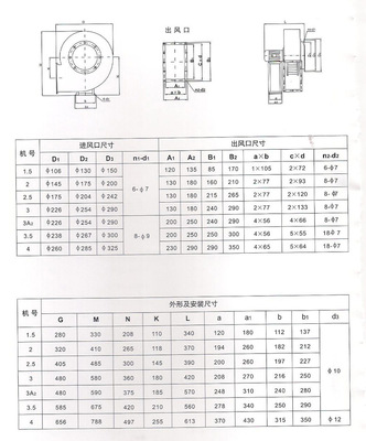 供應(yīng)CF-11離心式低噪音通風(fēng)機(jī) 多翼設(shè)計(jì)，高效靜音，優(yōu)選上海富玨機(jī)電