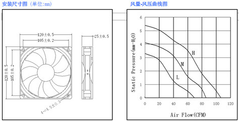 【大量銷(xiāo)售 DC12025 瑞安普無(wú)刷直流 東莞電源風(fēng)機(jī)系列】?jī)r(jià)格,廠家,圖片,工業(yè)風(fēng)扇,東莞市茶山瑞安普風(fēng)扇廠-